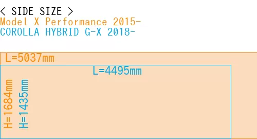 #Model X Performance 2015- + COROLLA HYBRID G-X 2018-